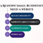 5 Reasons small businesses need a website