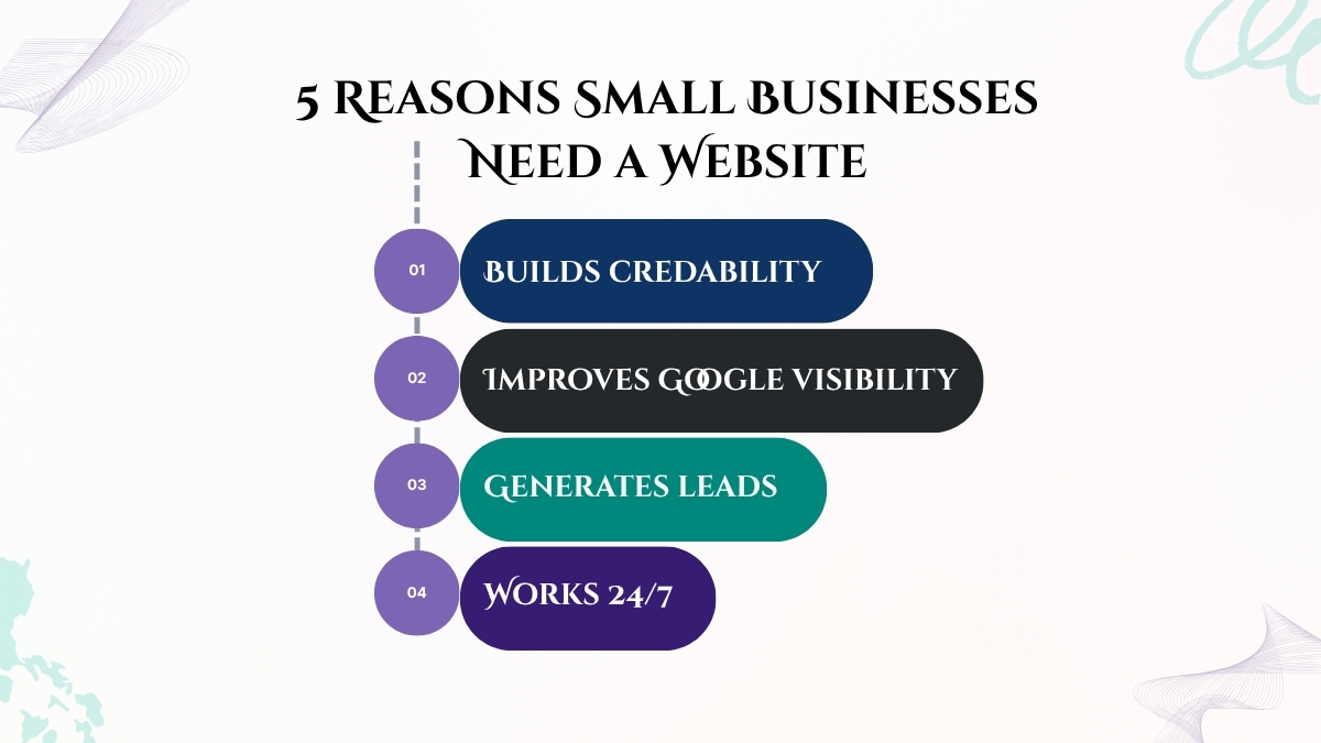 Do Small Businesses Really Need a Website in 2026