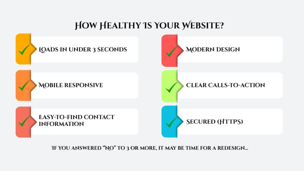 How healthy is your website? If it's not, you need a redesign.