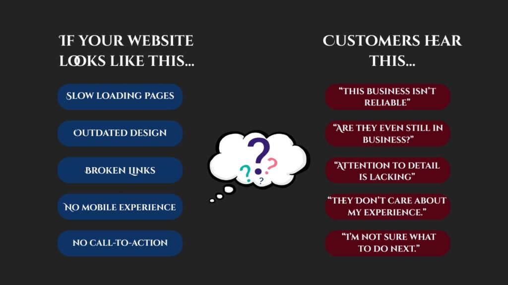 If your website looks like this, customers hear this...