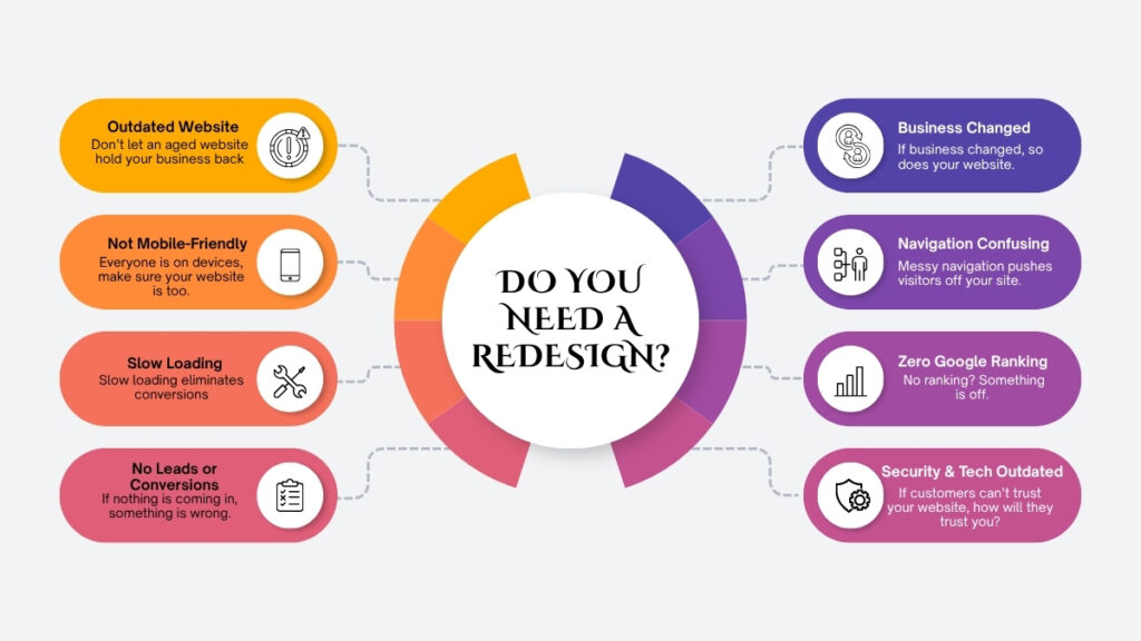 Top examples of when your website needs a redesign for your small business website