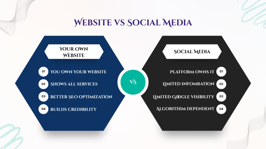 website versus social media infographic for business websites in Michigan